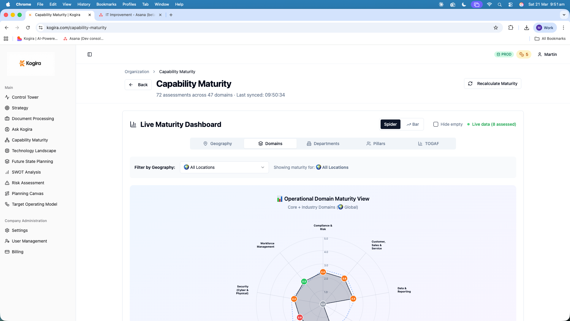 Capability maturity dashboard showing spider charts across departments