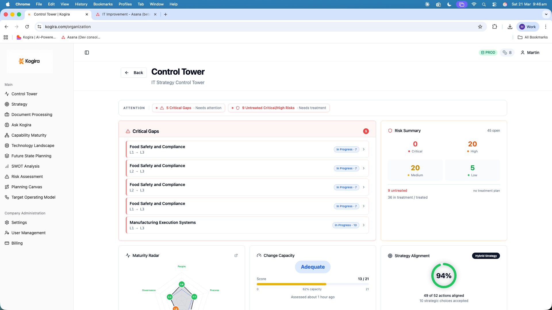IT Strategy Control Tower showing critical gaps, risk summary, maturity radar, and strategy alignment