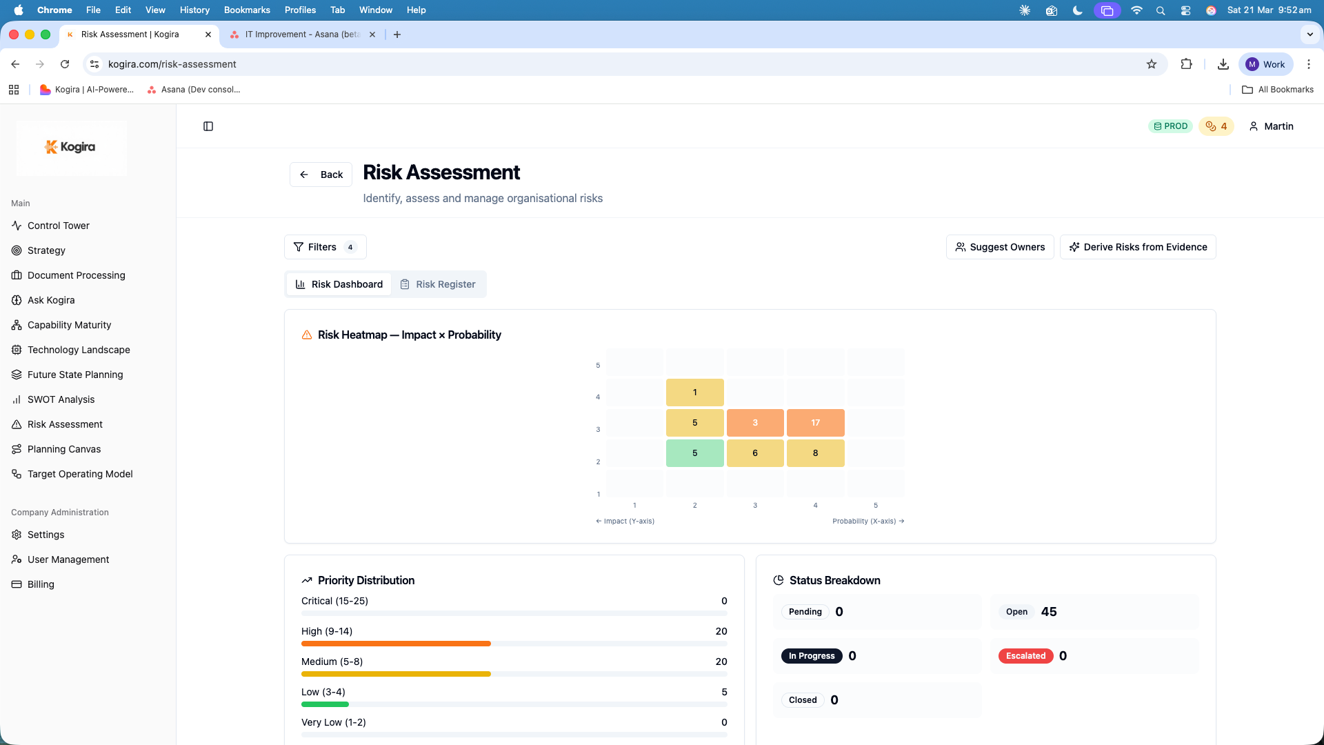 Risk dashboard showing impact-probability heatmap with 45 open risks and priority distribution