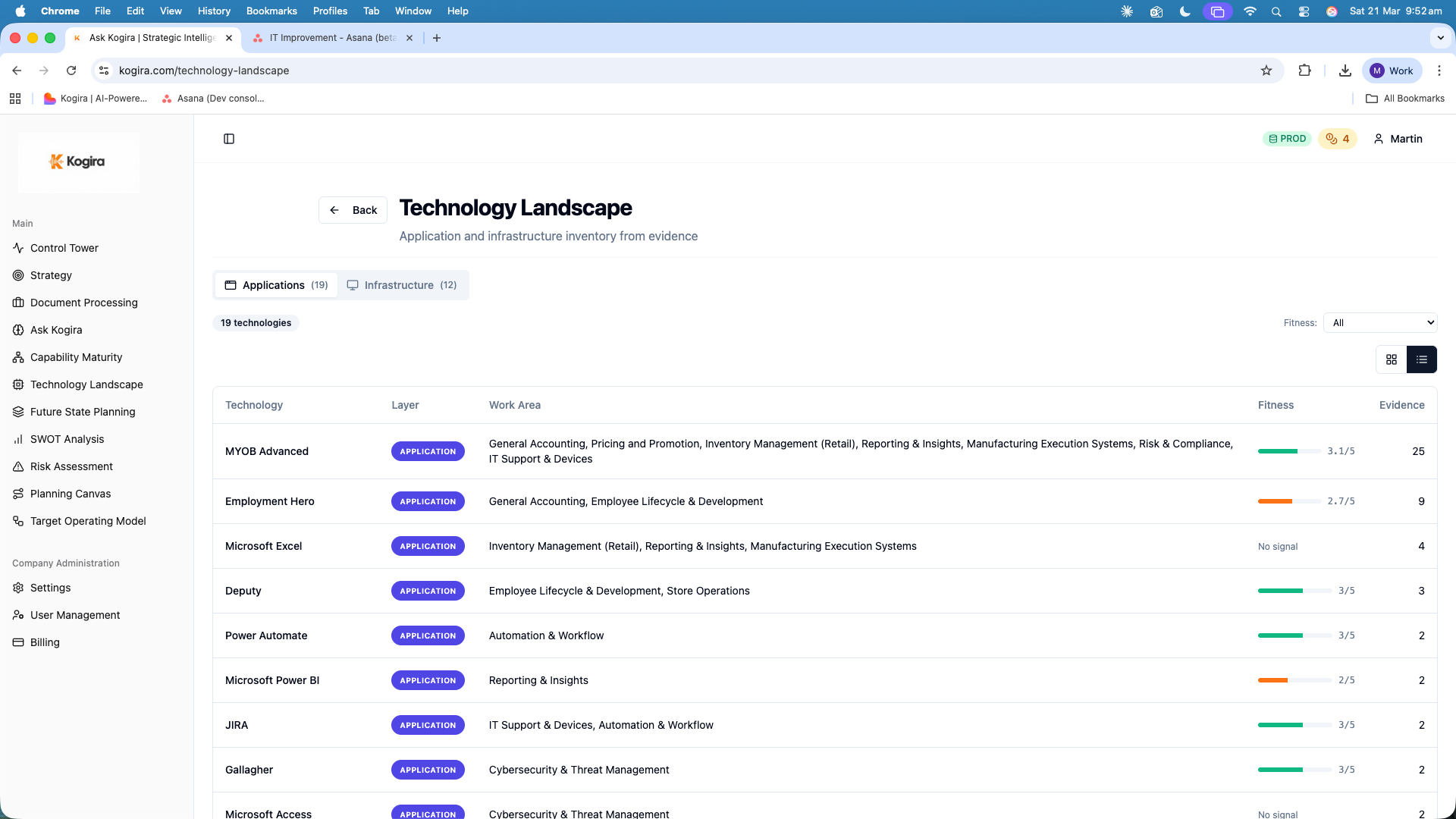 Technology Landscape showing 19 applications and 12 infrastructure items with fitness scores