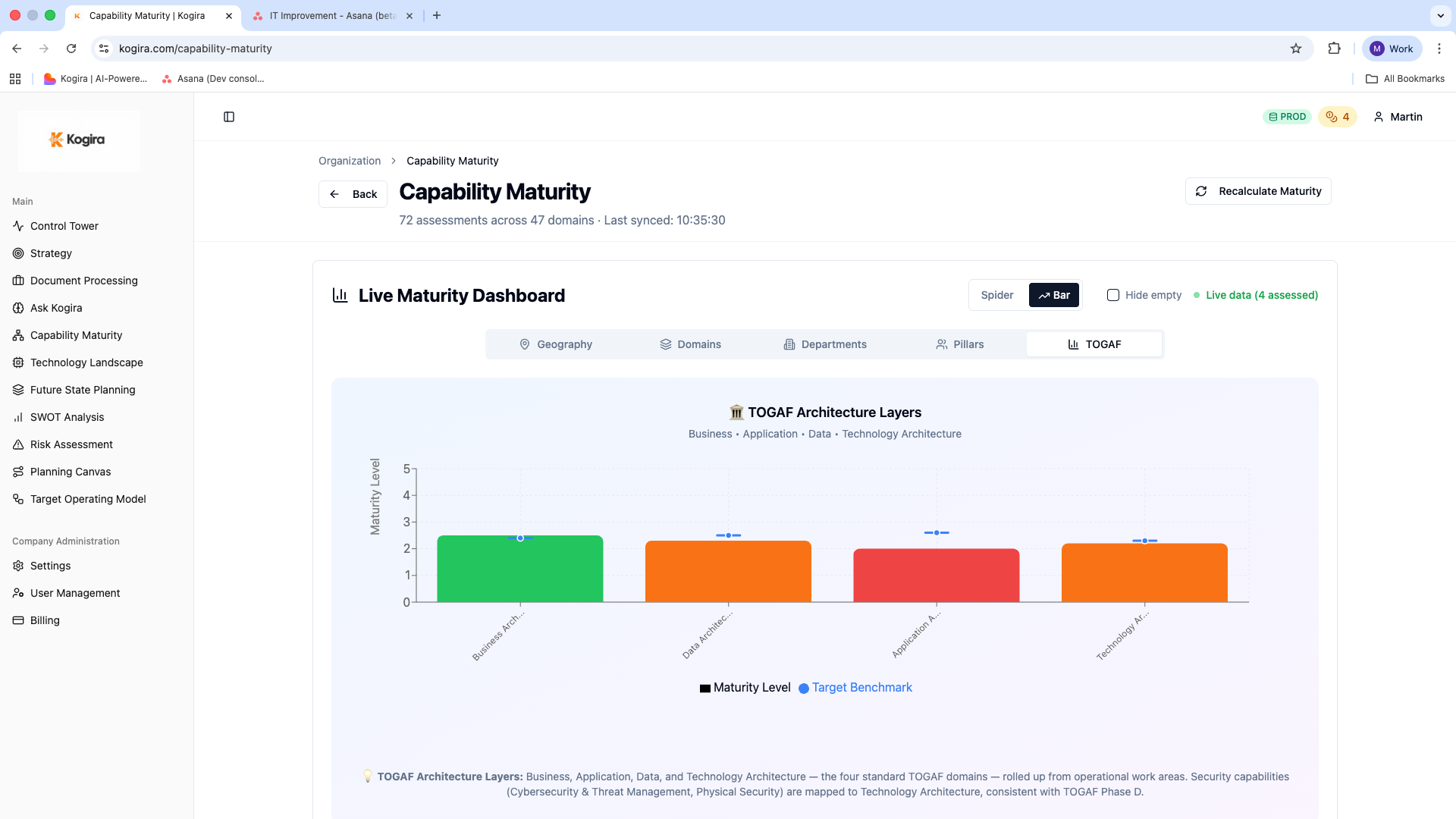 TOGAF Architecture Layers showing Business, Data, Application, and Technology maturity with benchmarks